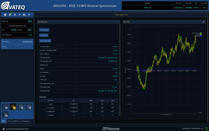 AVQ1050 BPS TOA and TIP 1920x1200