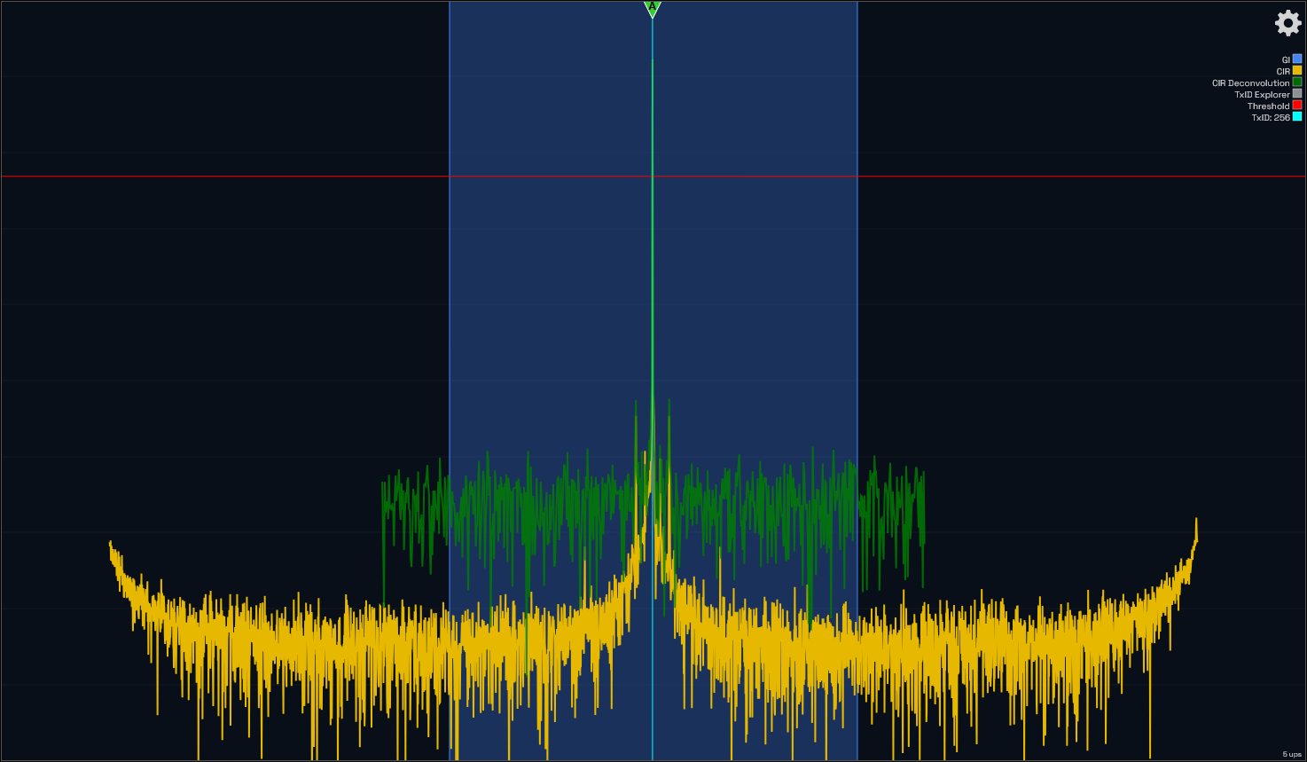 ATSC 3.0 channel impulse response with single main path