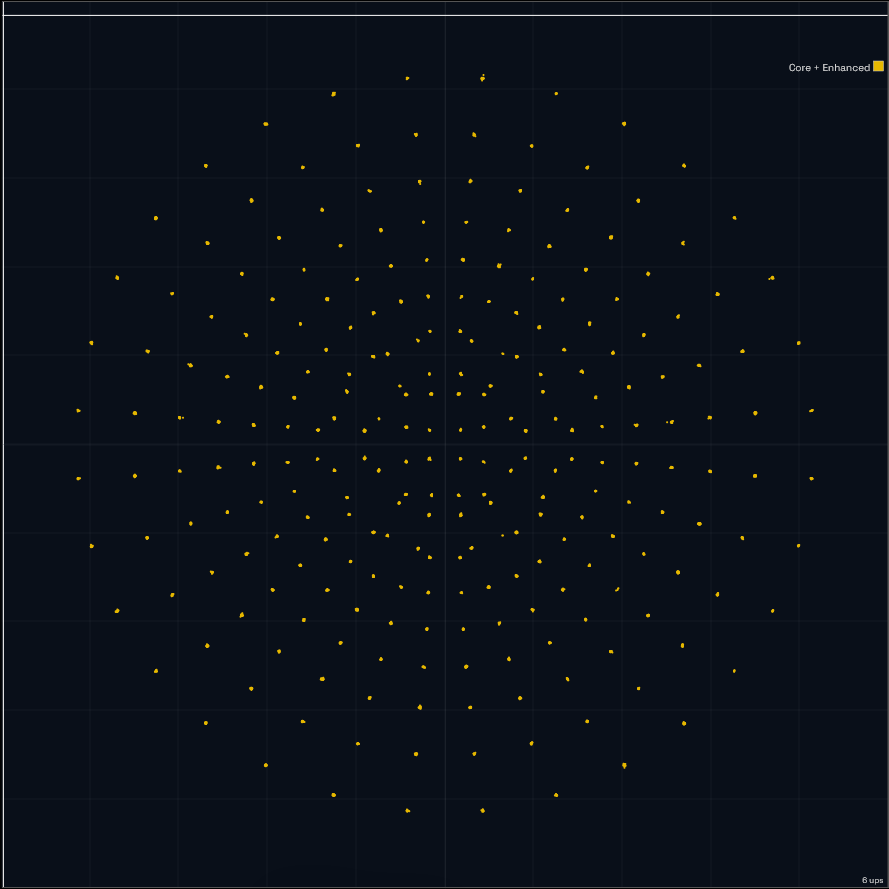 ATSC 3.0 Core plus Enhanced LDM constellation diagram