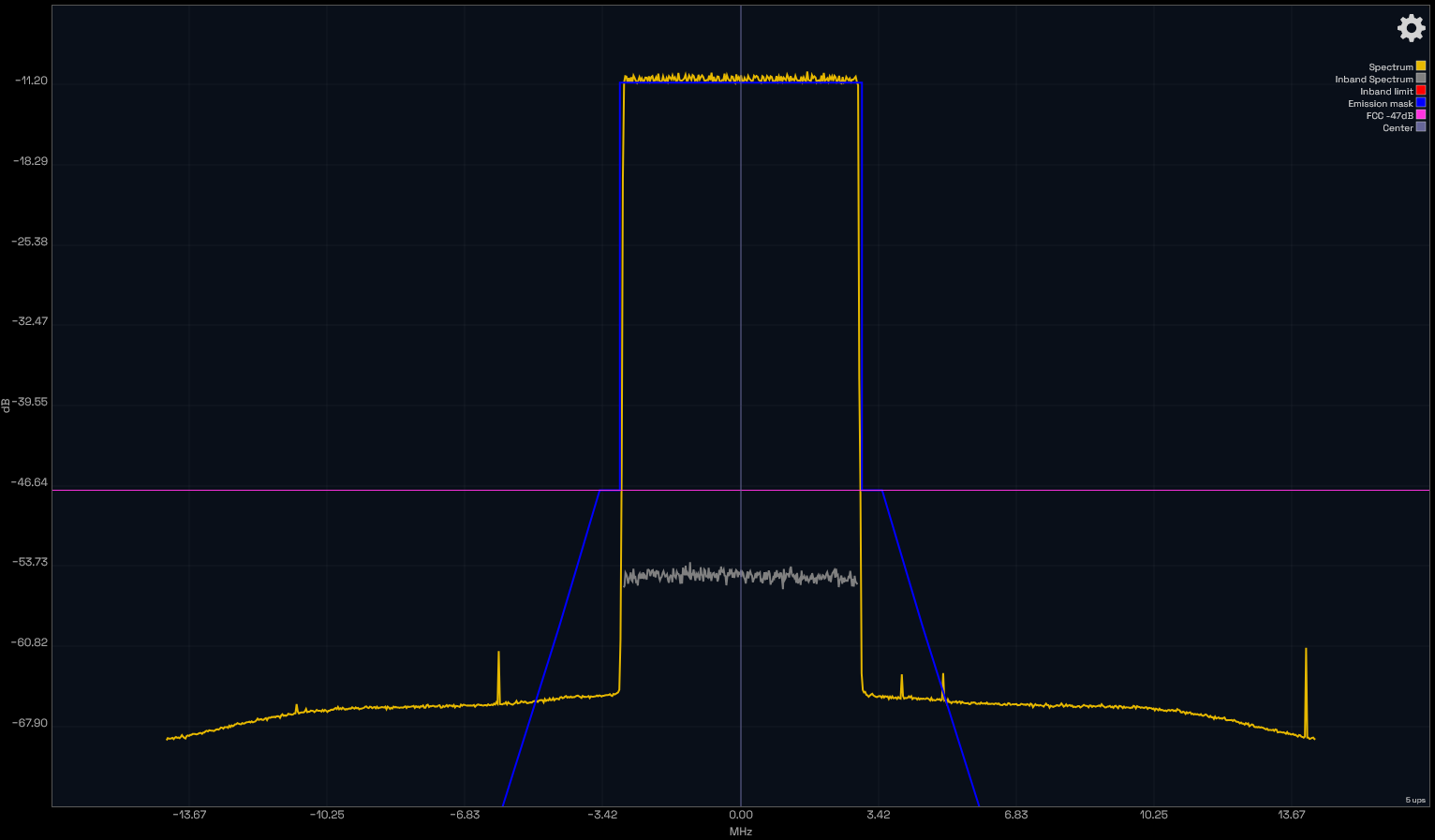 ATSC 3.0 spectrum with emission mask overlay and shoulder measurement