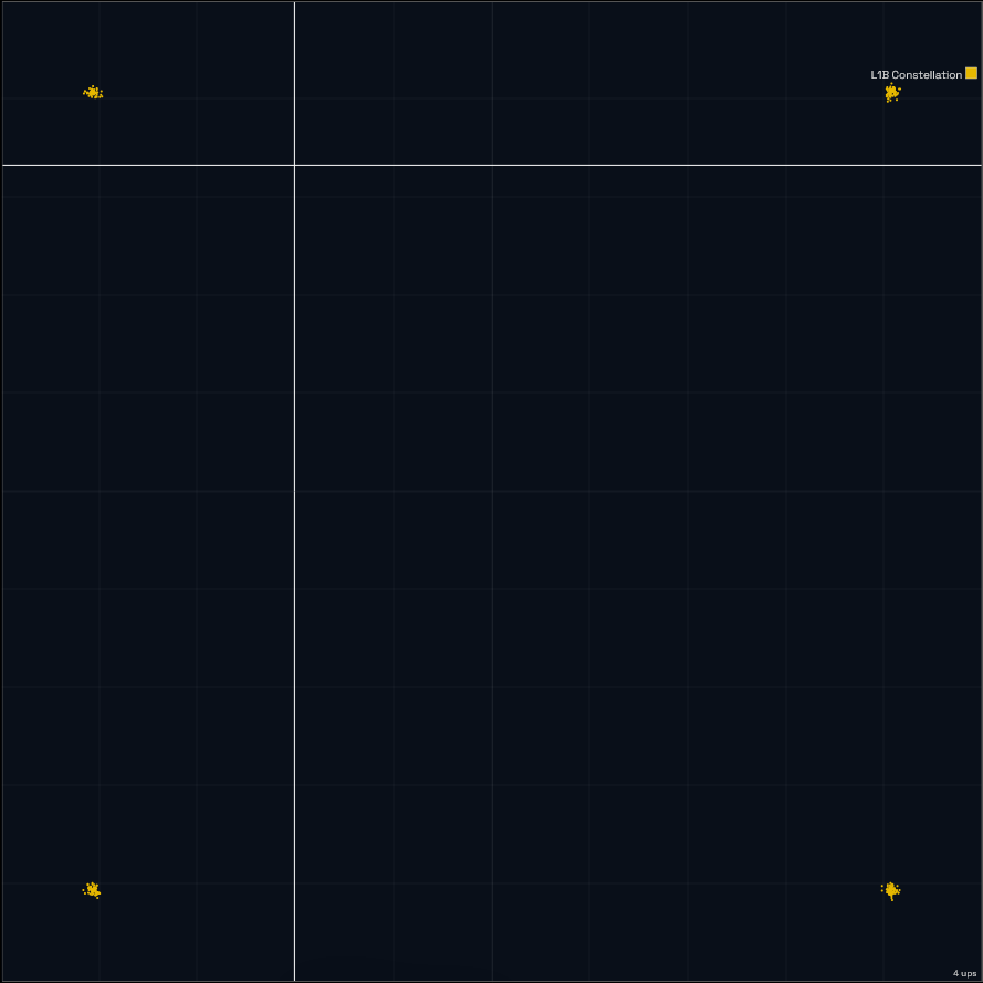 ATSC 3.0 L1-Basic signaling constellation diagram